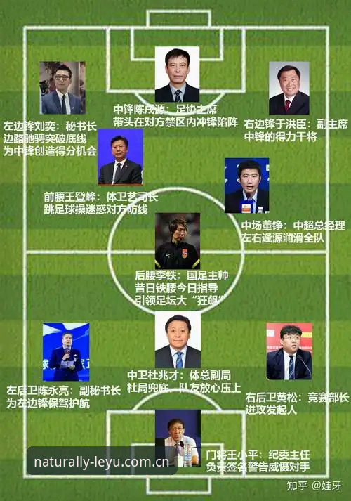 揭秘足协第三批禁足名单背后的真相：从乐鱼体育平台最新版看中国足球反腐风暴