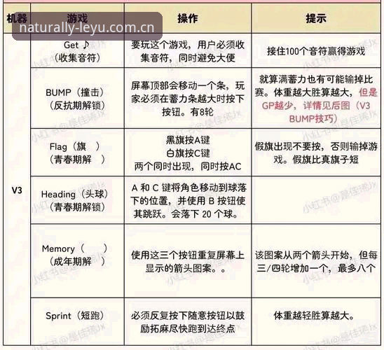 从零上手乐鱼体育平台“好时光自然遇见 v3.2 赛事数据”操作教程